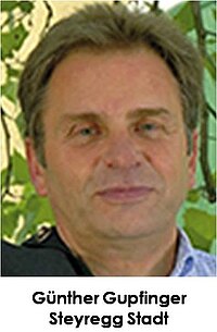 Günther Gupfinger